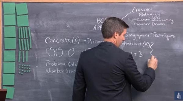 Cum funcționează metoda Singapore pentru învățarea matematicii